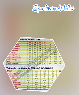Medidas de tallas de ropa